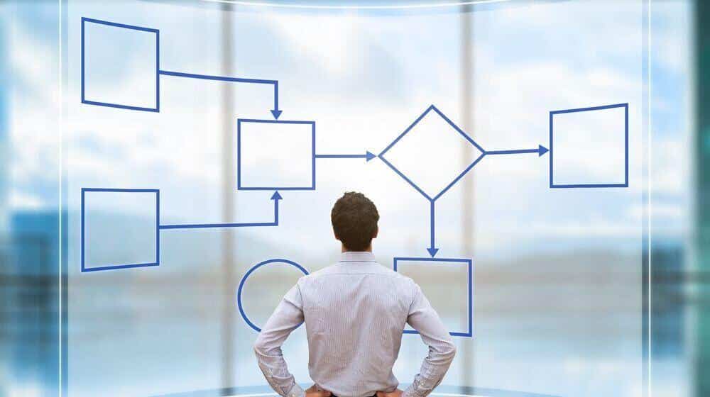 Business Process Optimization