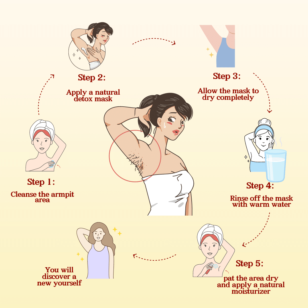 how an armpit detox works infographic