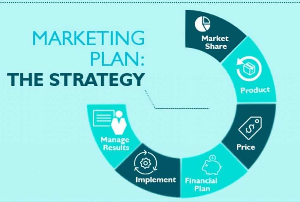 Heuristic Marketing