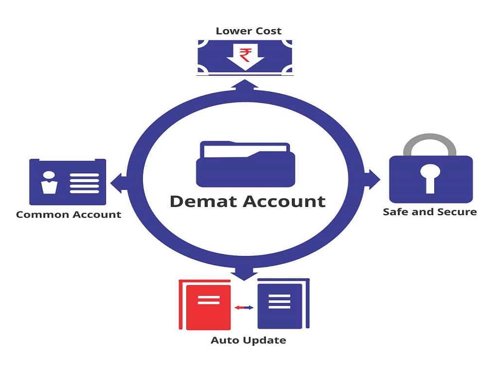 Best Zero AMC Demat Account