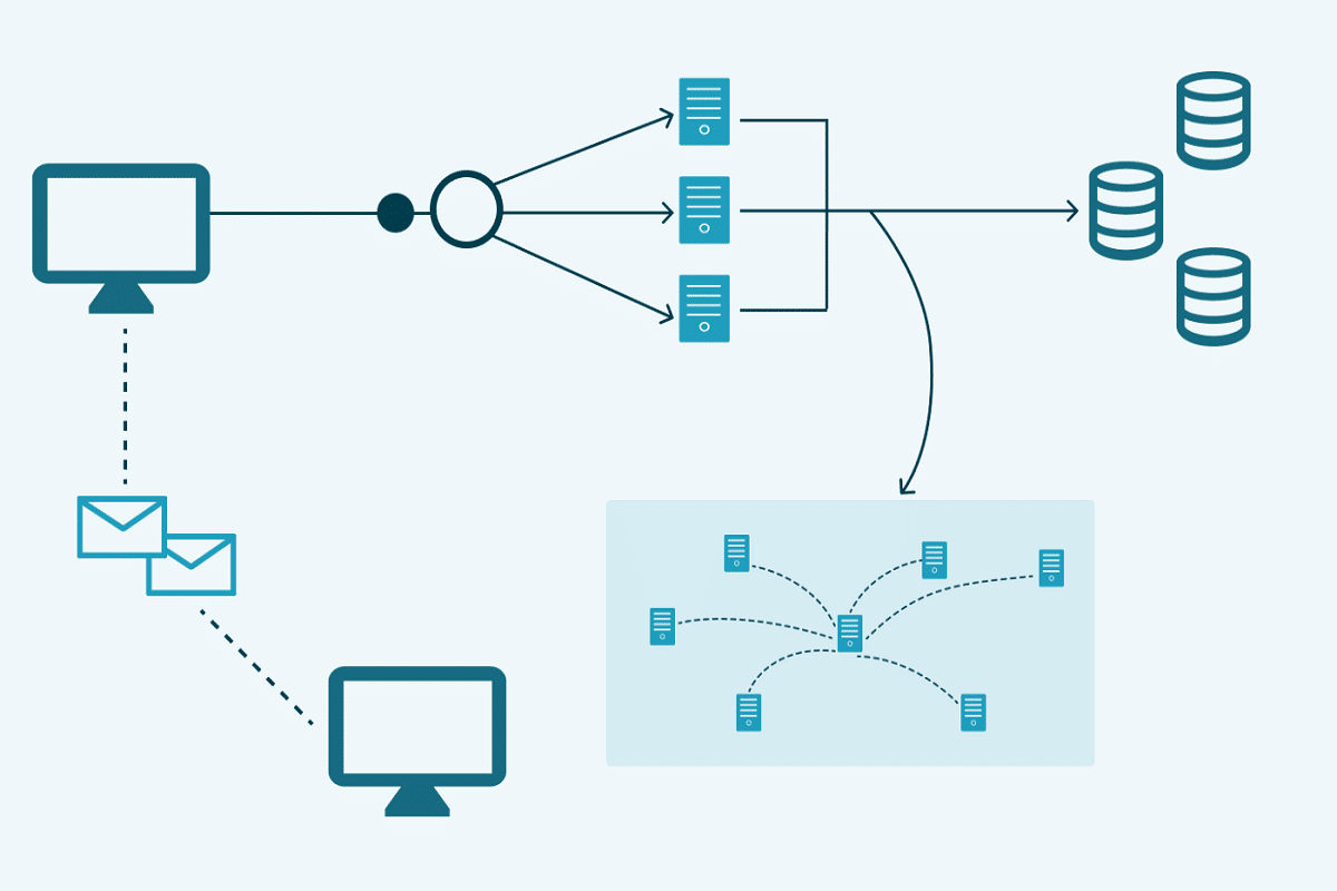 Benefits of System Design Software