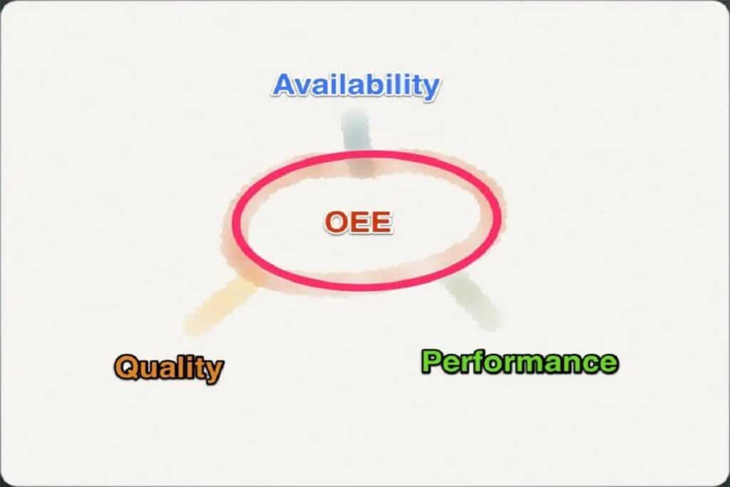 Overall Equipment Effectiveness