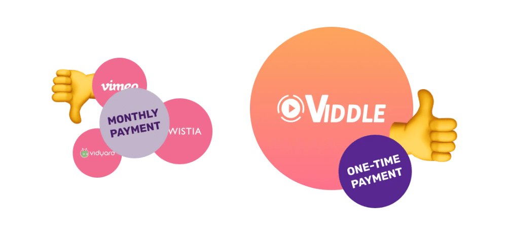 Viddle
