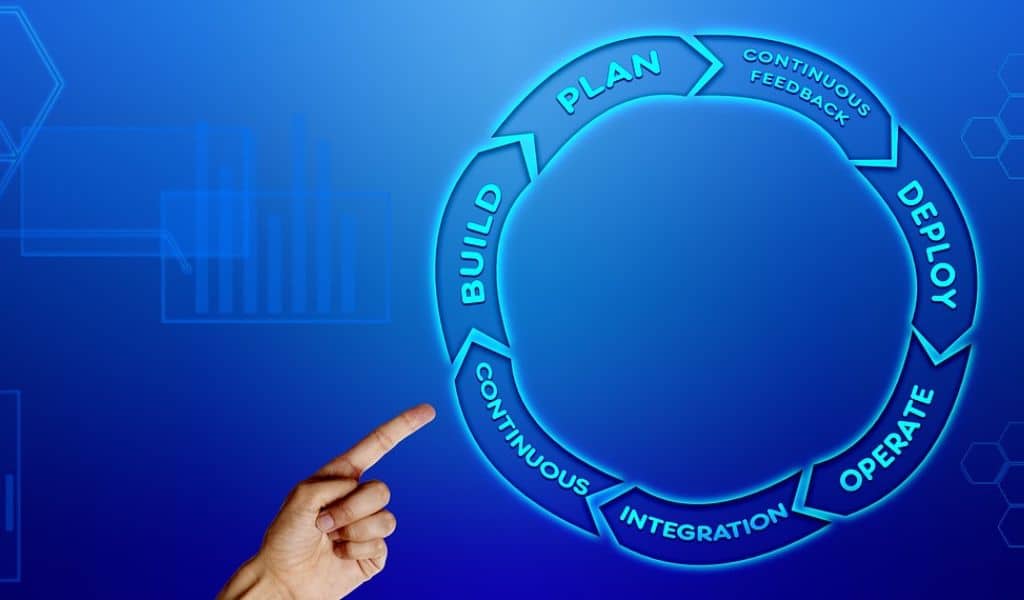 Software Deployment