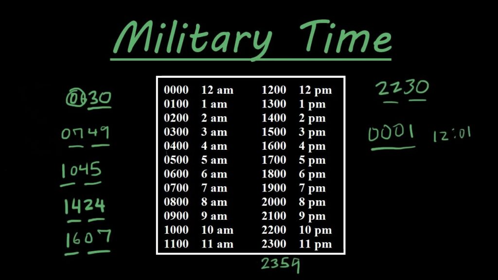 Military Time