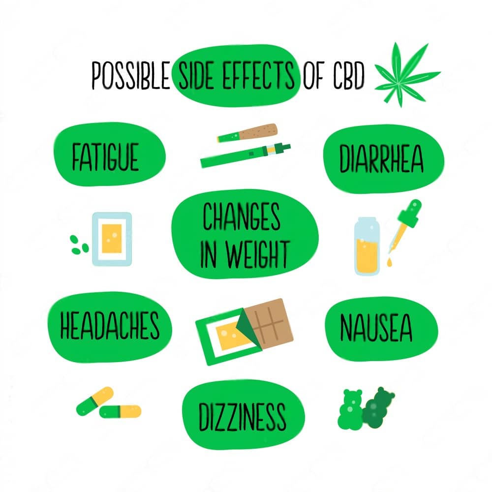 CBD side effects