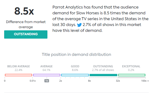 parrot analytics data