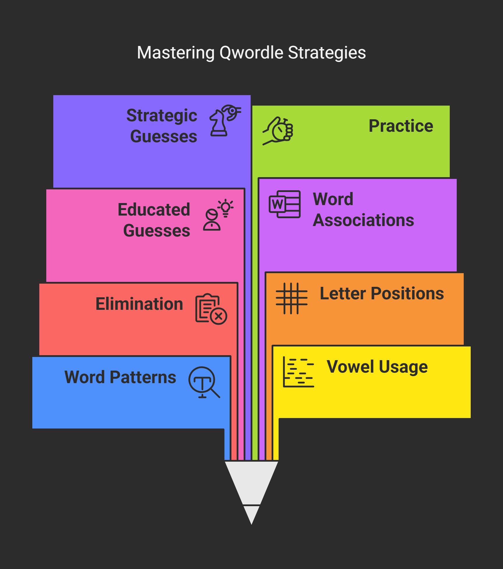 Qwordle Strategy