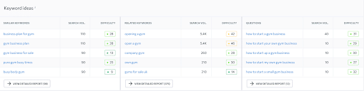 Searches in Google (Data SE Ranking)