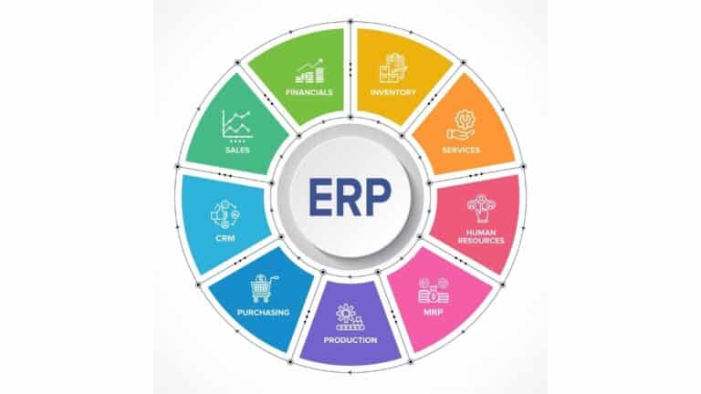 Enterprise Resource Planning System