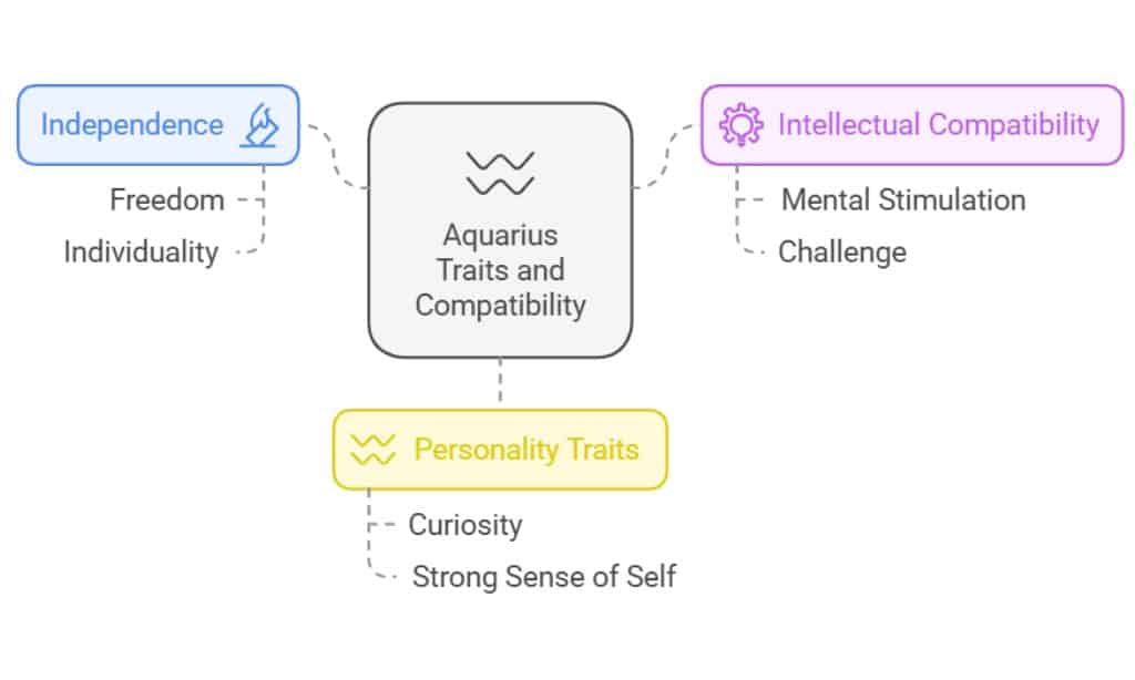 January 20 Zodiac