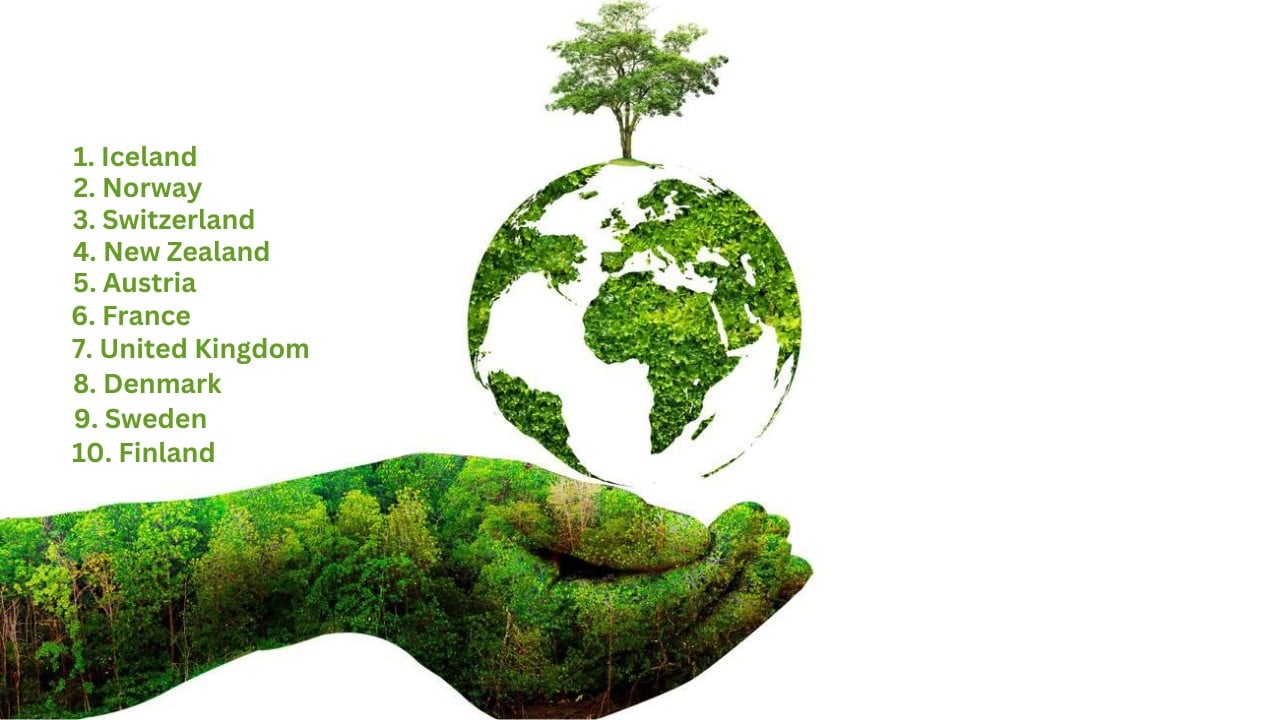 Most Sustainable Countries
