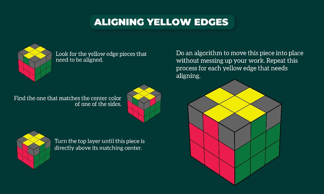 aligning yellow edges