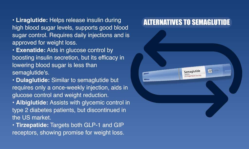 Alternatives to Semaglutide