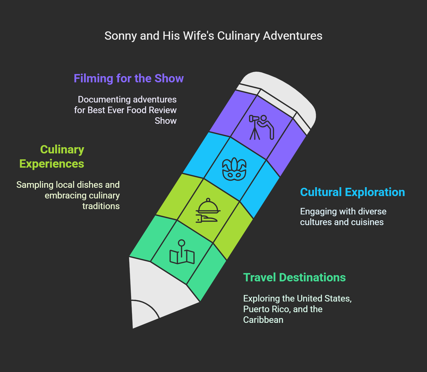 The Adventure-Full Life of Sonny Side and His WifeThey live a life rich with travel and food adventures. They visit the United States, Puerto Rico, and the Caribbean. Their trips are true explorations.They sample local dishes and embrace unique culinary traditions. Their travels show their deep love for diverse cultures and cuisine. Their show offers a peek at local food stories that feel authentic.The adventures are filmed for Sonny's show, Best Ever Food Review Show. They meet cooks in home kitchens and busy street stands. Each episode opens a window to new places and traditions.