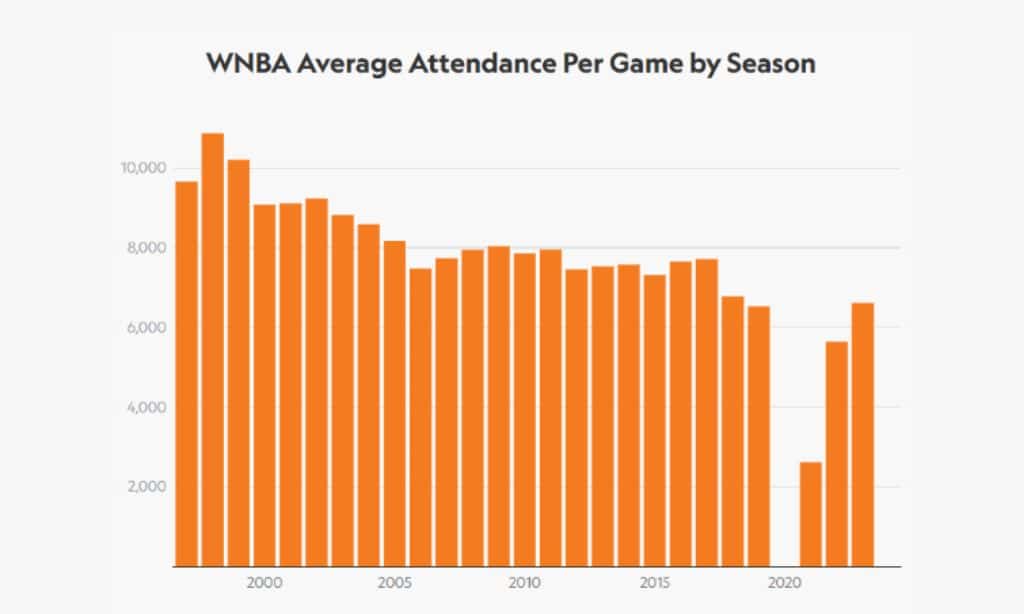 WNBA season