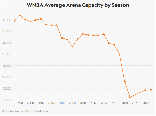 WNBA season