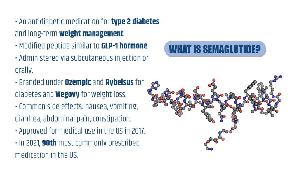 What is Semaglutide
