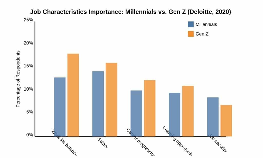 Job Characteristics Importance Graph
