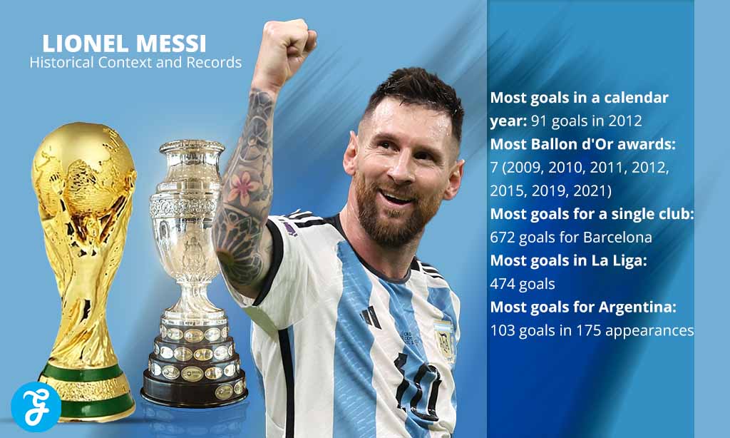 Lionel Messi Historical context and records