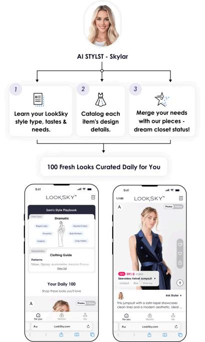 LookSky.ai 