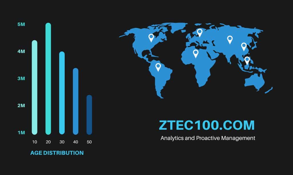 Ztec100.com Analytics and Proactive Management