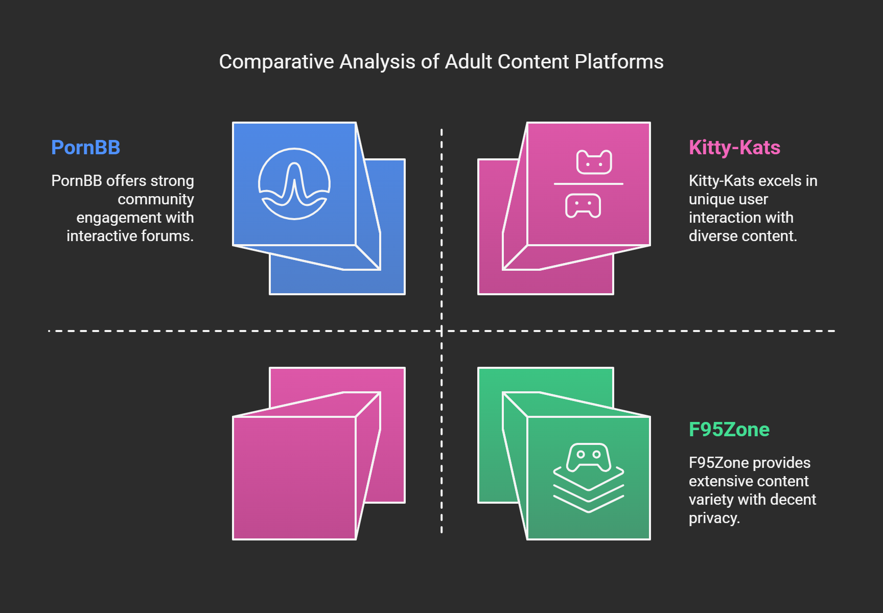 Detailed Look at DropMMS Alternatives