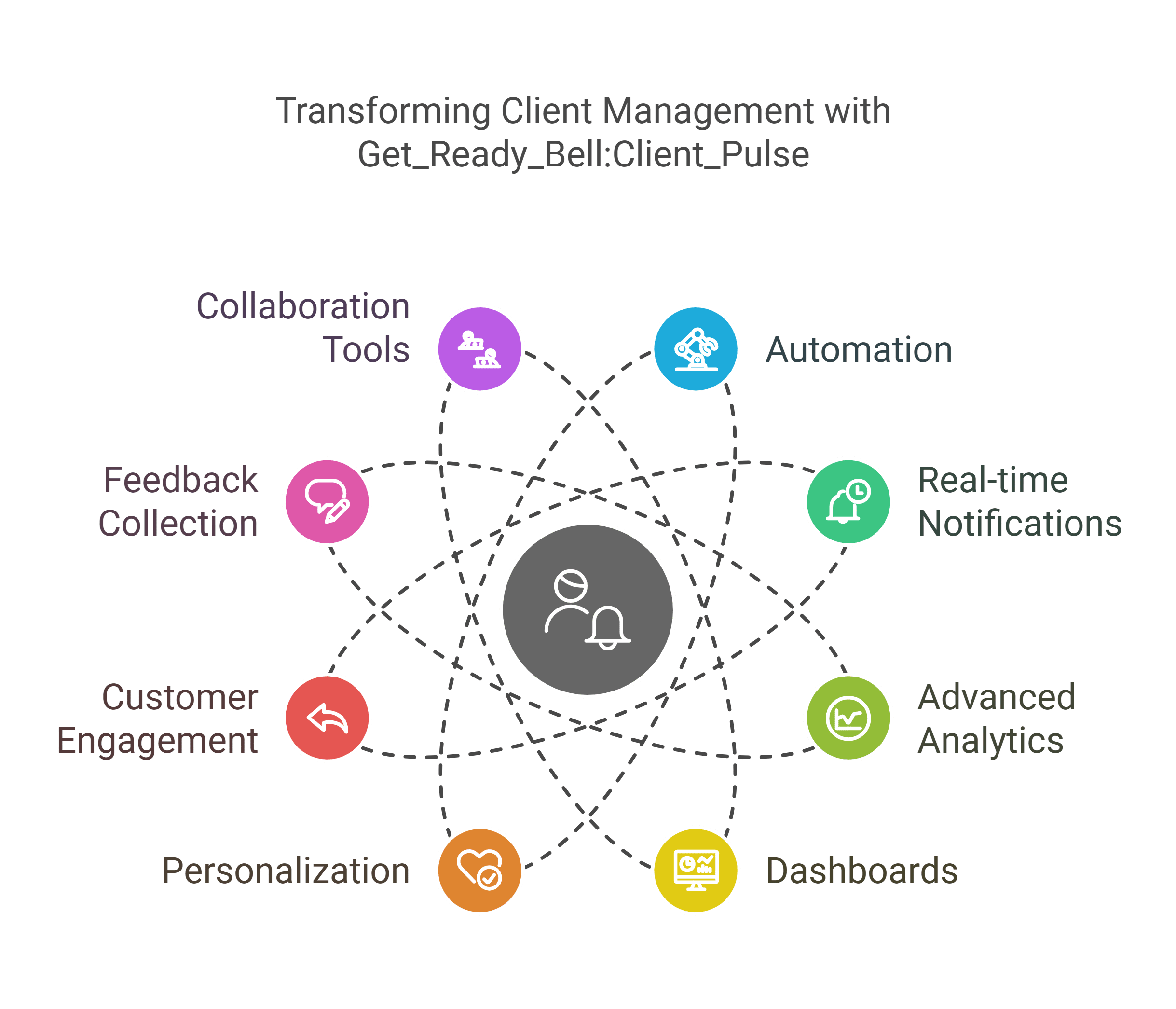Get_Ready_Bell_Client_Pulse_ A Transformative Software Solution