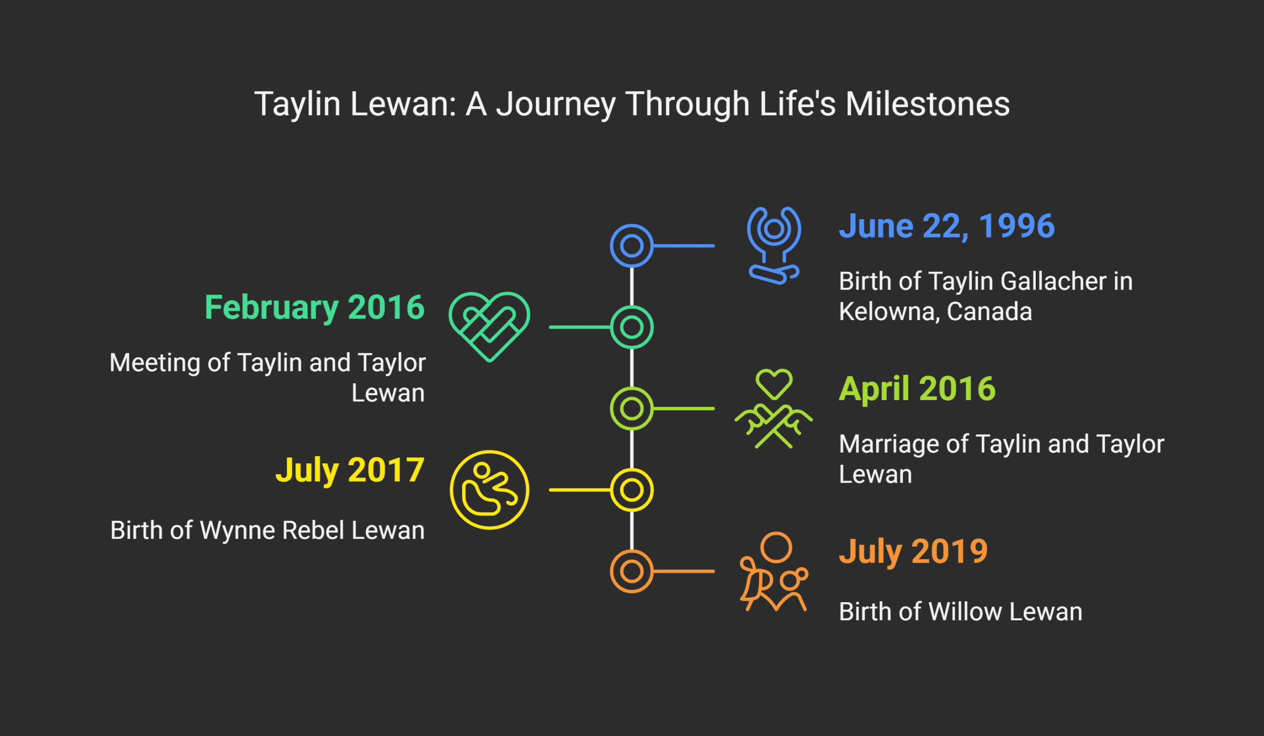 important facts about Taylin Gallacher (now Taylin Lewan)