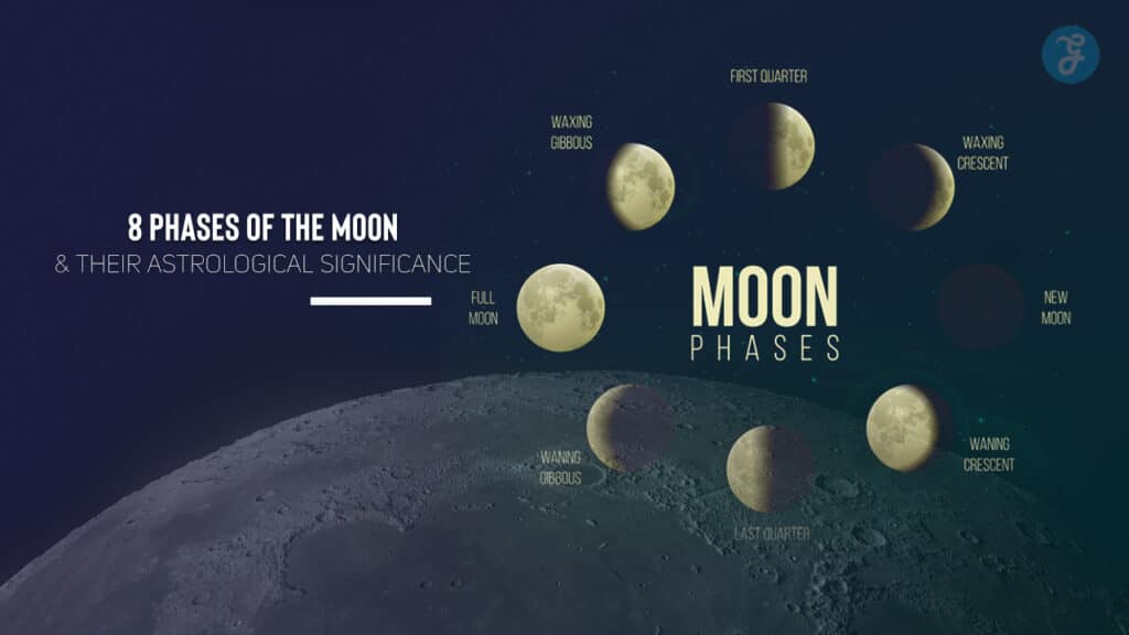 8 Phases of the Moon and Their Astrological Significance