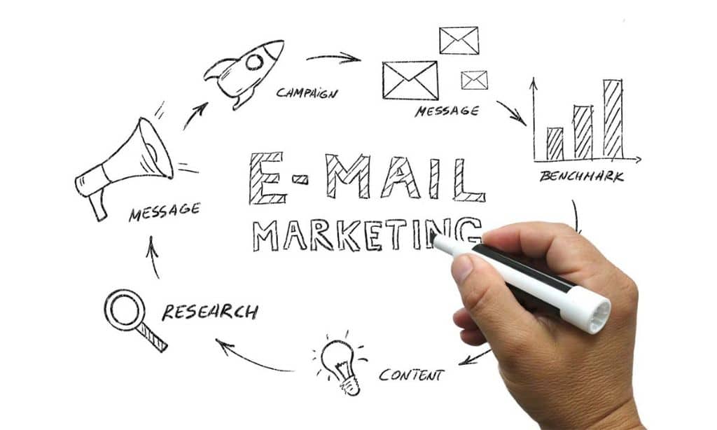 Advanced Tricks to Email Marketing Automation