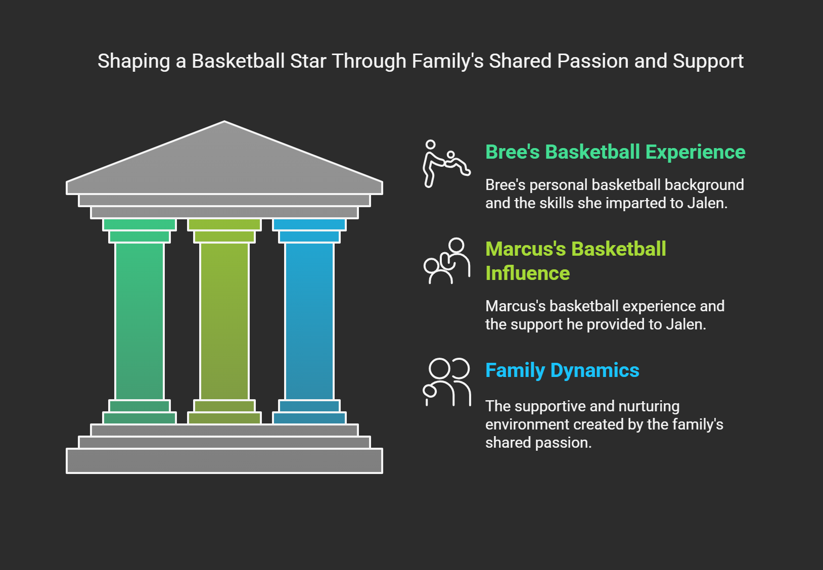 Bree Purganan's Connections in Sports