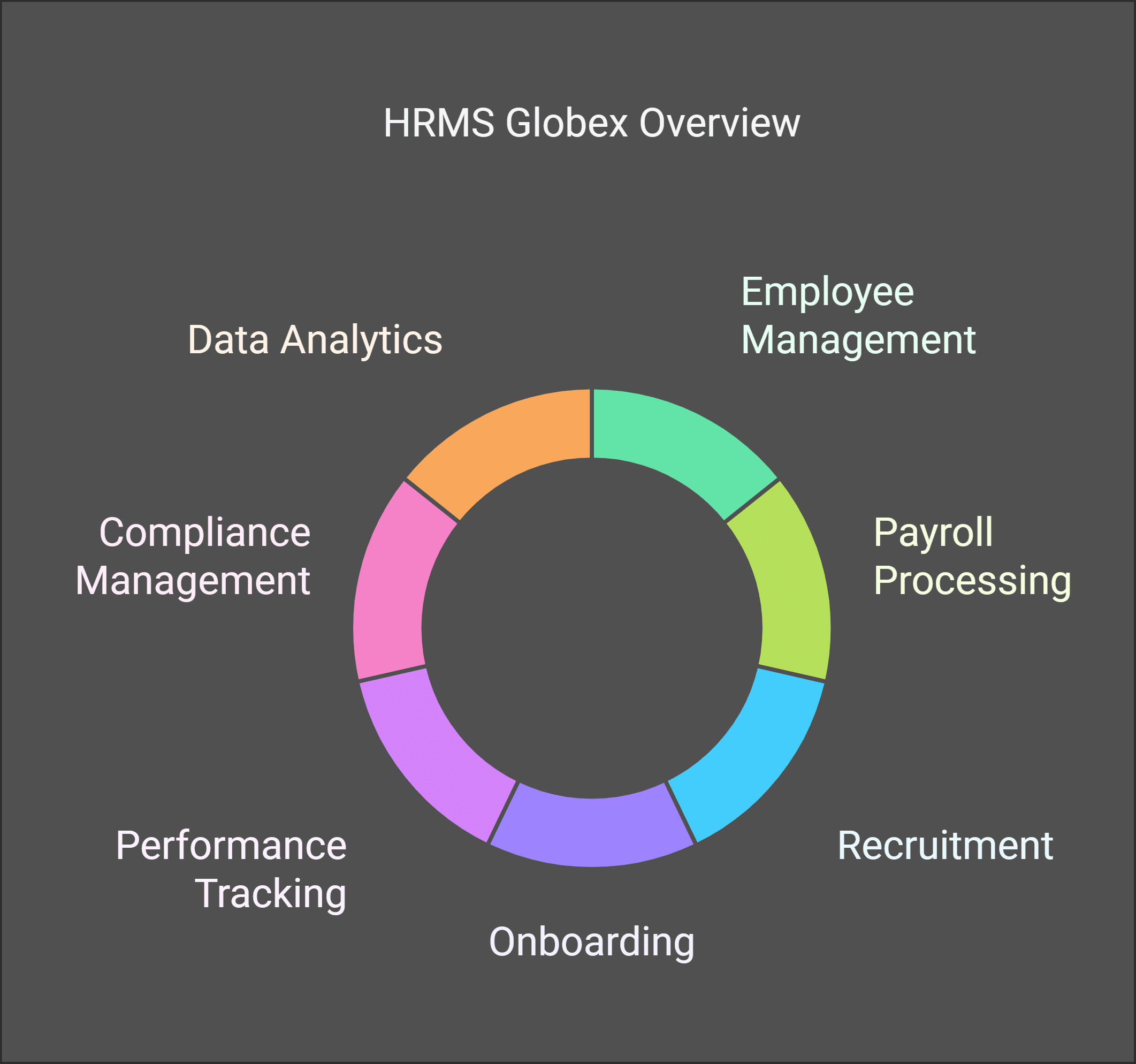 Core Features of HRMS Globex
