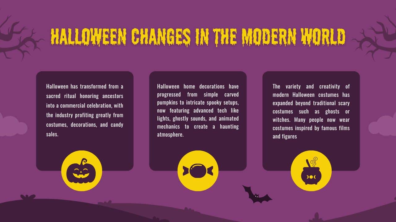 The Evolution of Halloween