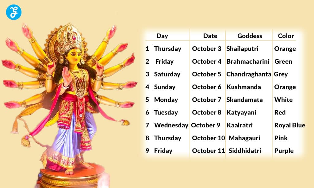 navratri 2024 rituals