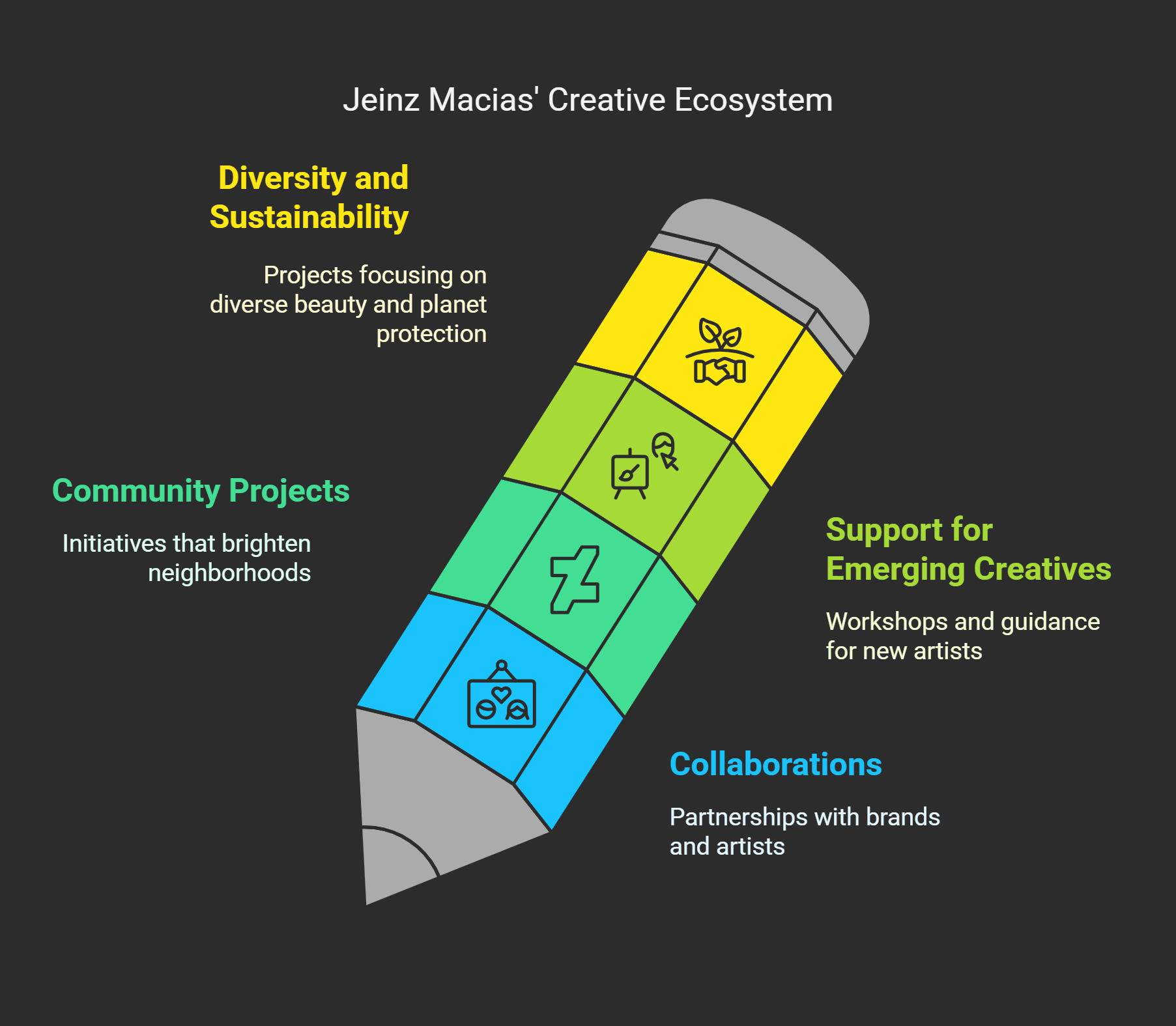 Collaborations and Community Impact
