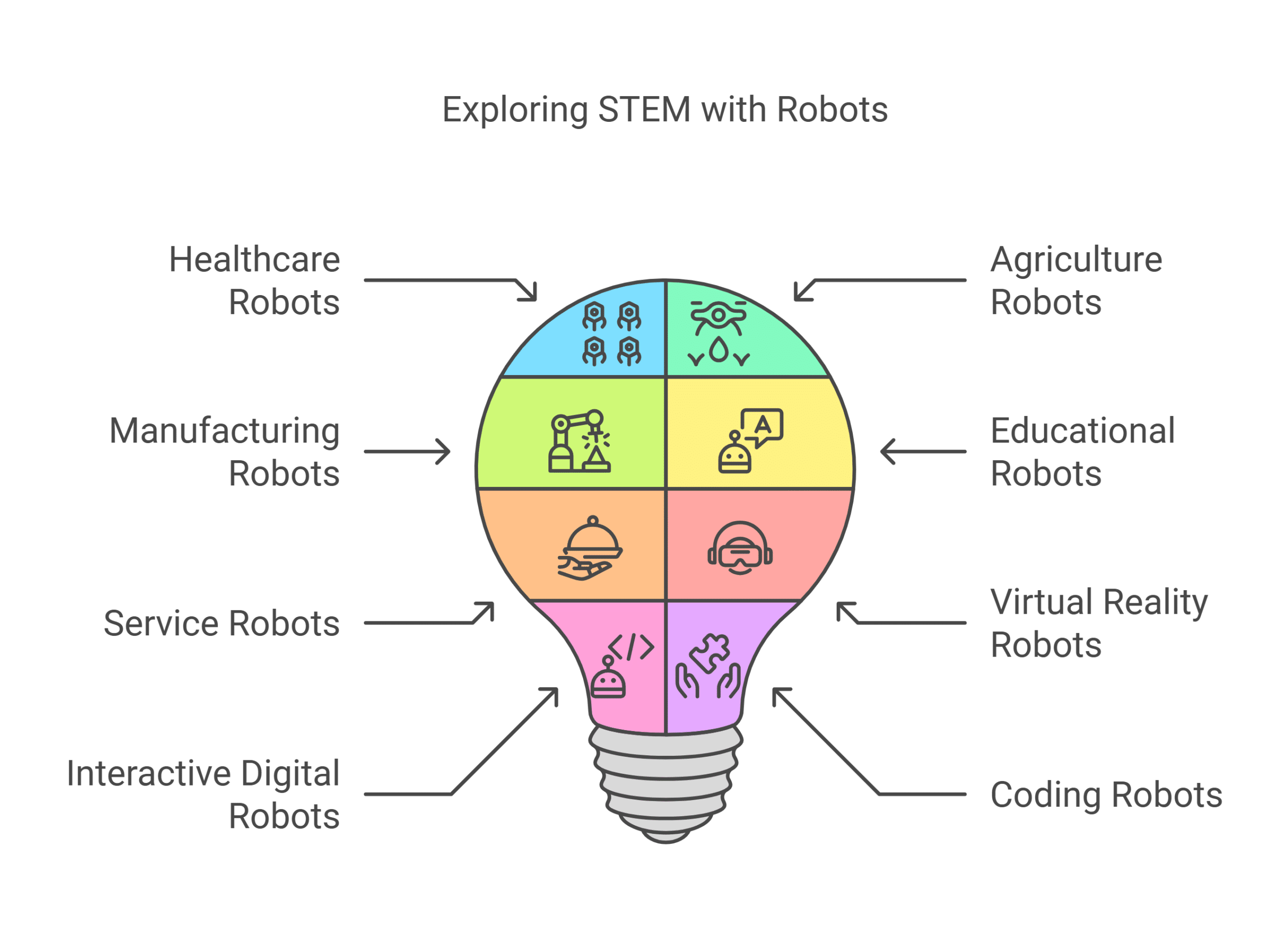 Exploring STEM with Robots