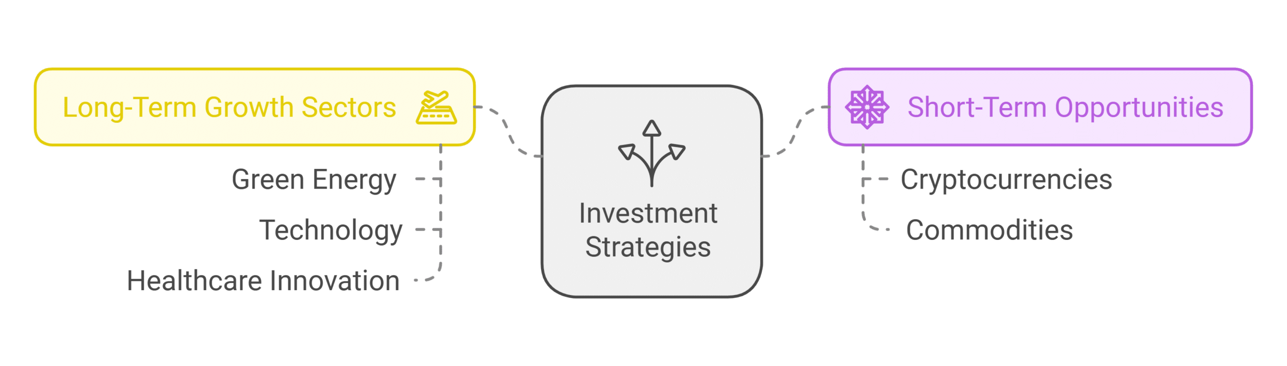 Long-Term vs. Short-Term Investment Strategies 2025
