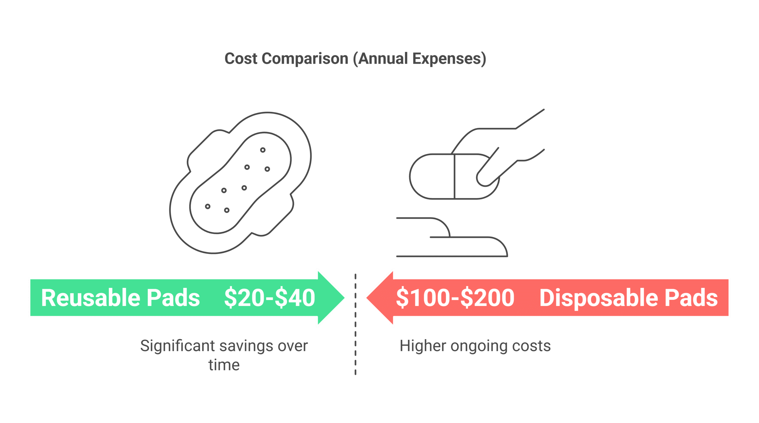 Cost-Effectiveness_ Save Money Over Time