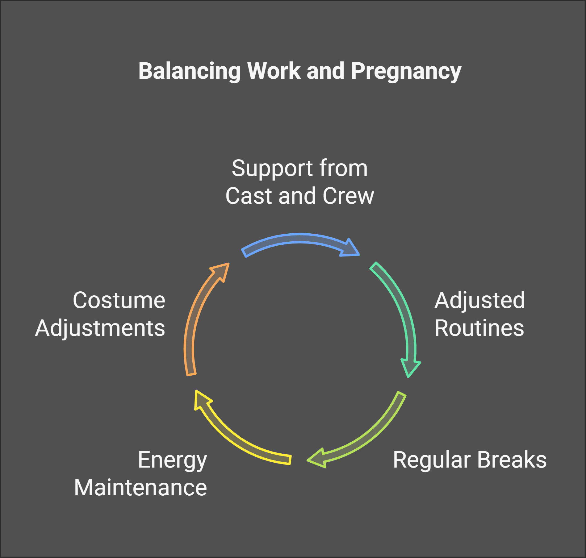 Balancing Work and Pregnancy