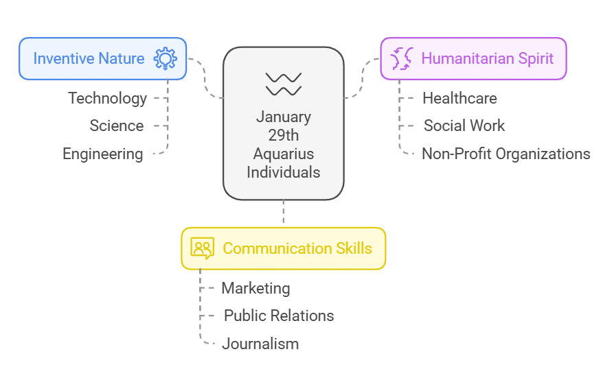 Career and Life Purpose