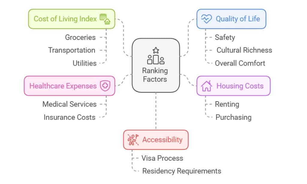 Cheapest Countries for Affordable Living in 2025