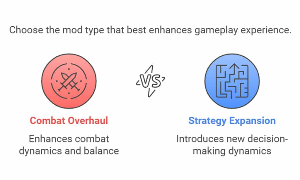 Gameplay Overhauls