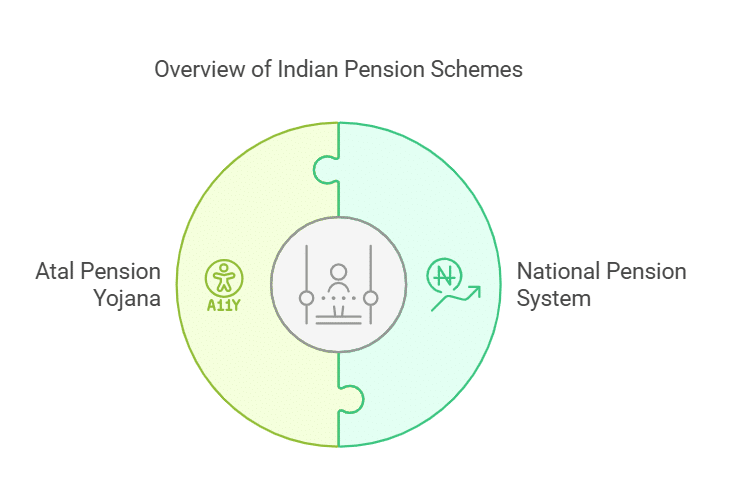 Government-Backed Pension Schemes