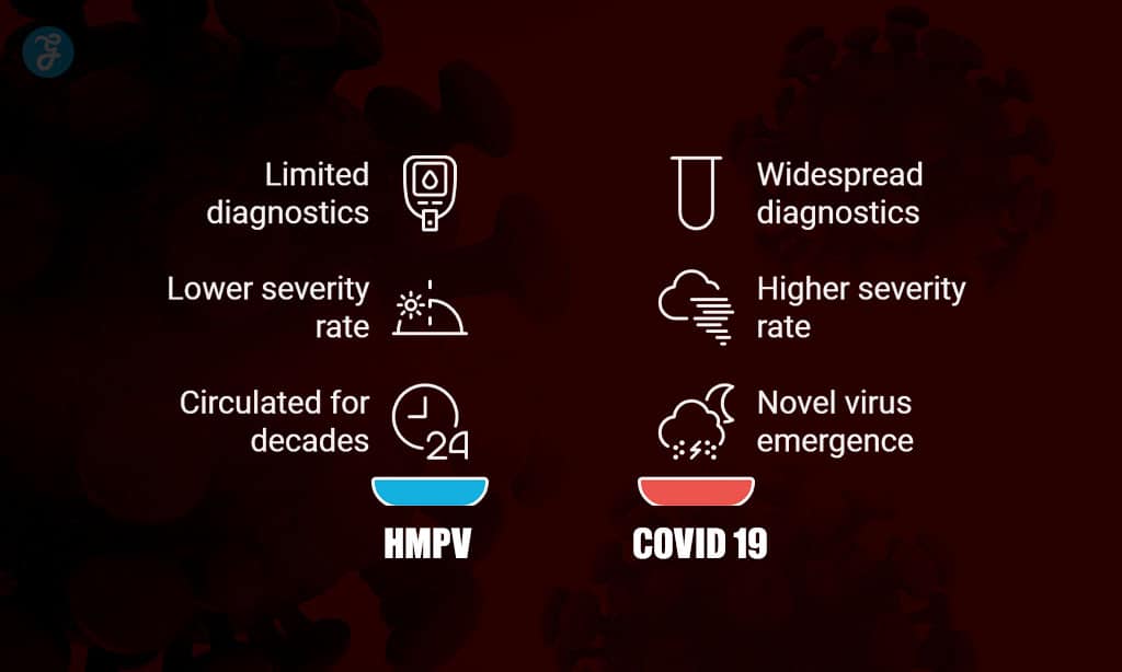 HMPV vs COVID 19 Critical Differences
