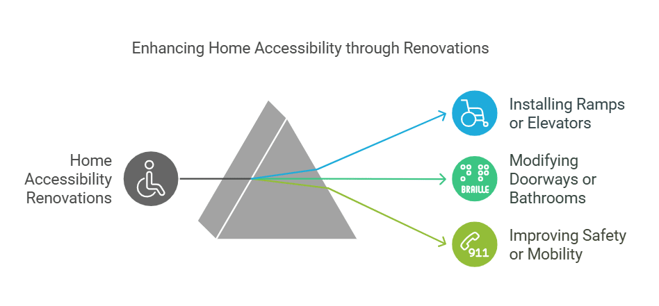 Home Accessibility Tax Credit 