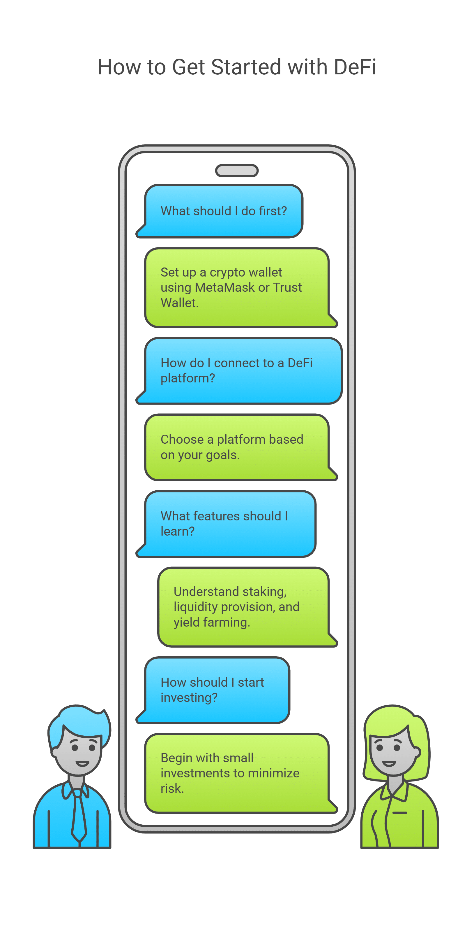 How to Get Started with DeFi