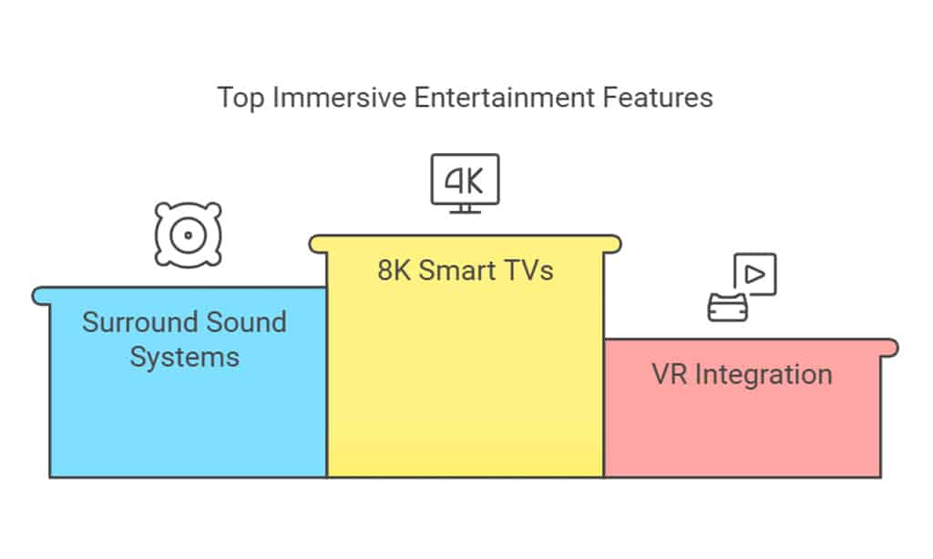 Immersive Entertainment Systems