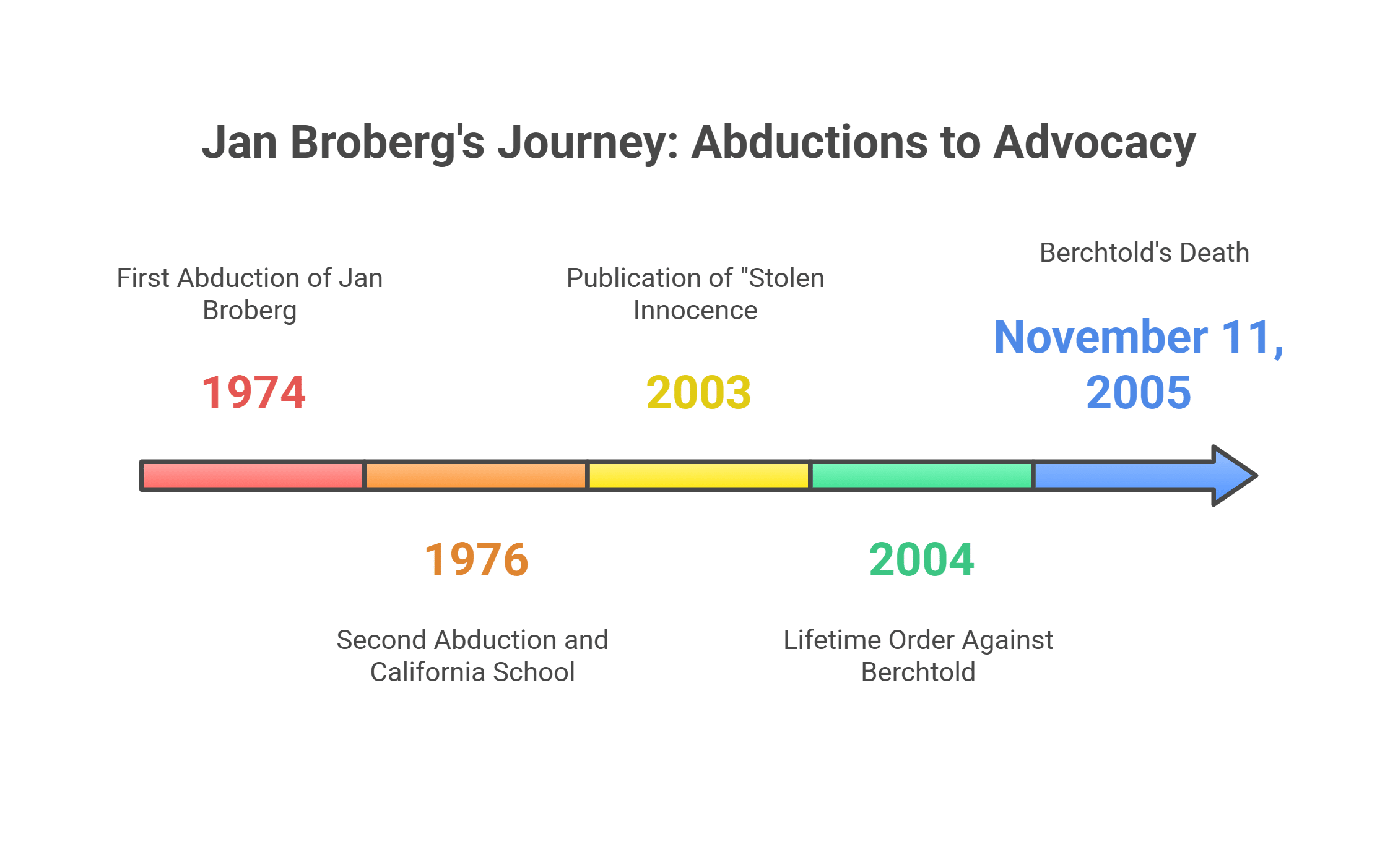 Jan Broberg's Journey to Abduction