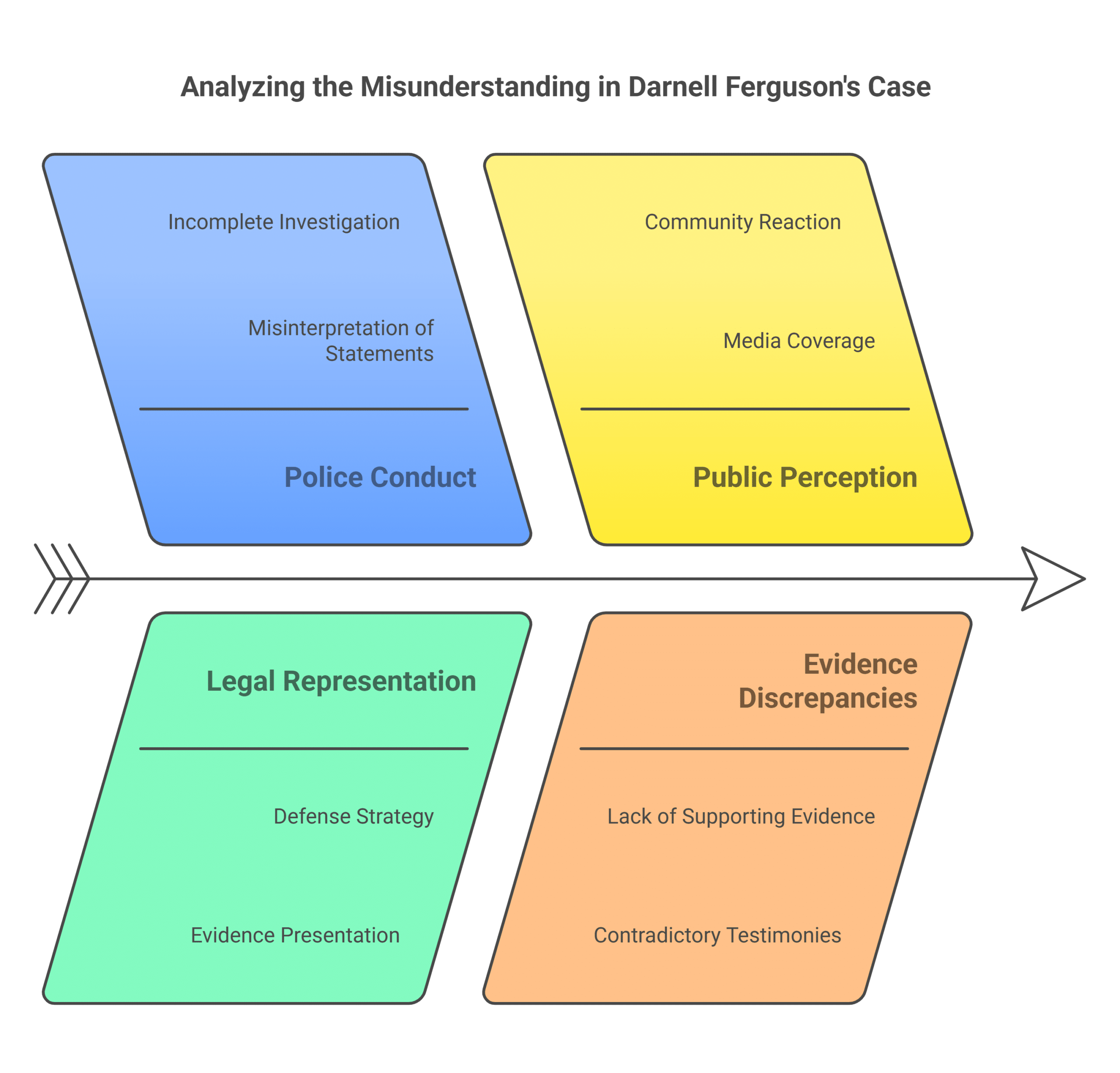Legal Perspective on the Incident